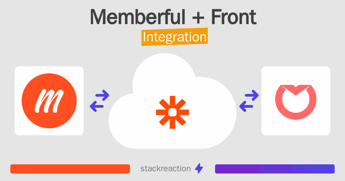 Memberful and Front Integration