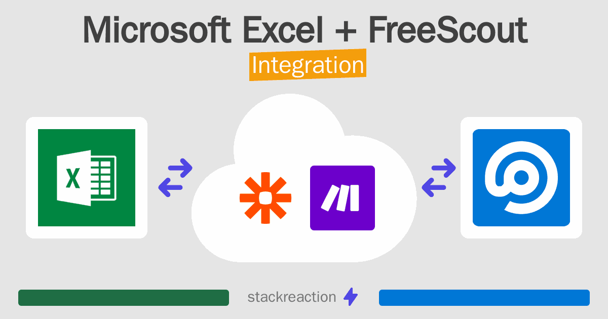 Microsoft Excel and FreeScout Integration