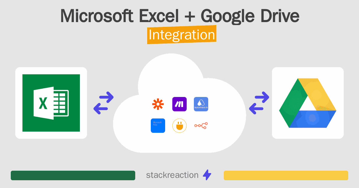 Microsoft Excel and Google Drive Integration