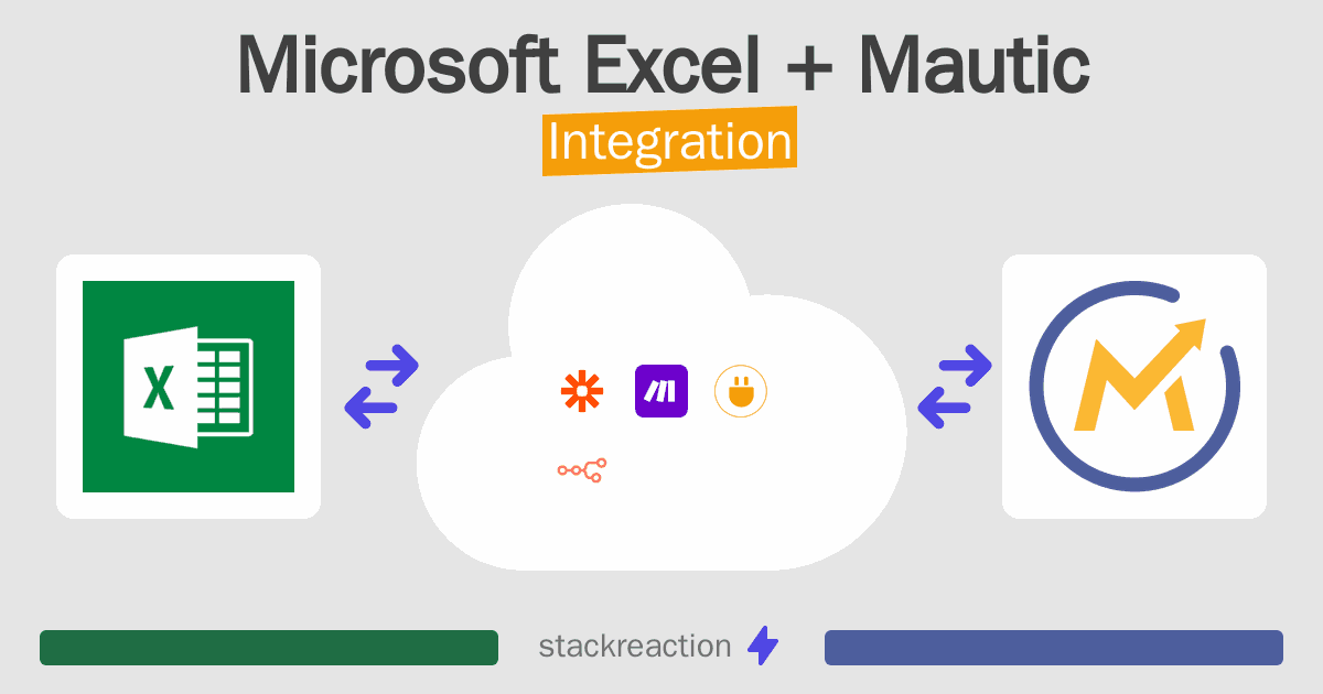 Microsoft Excel and Mautic Integration