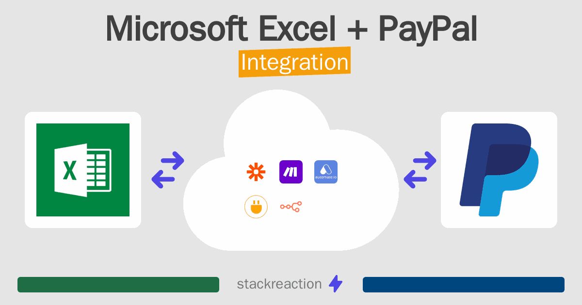 Microsoft Excel and PayPal Integration