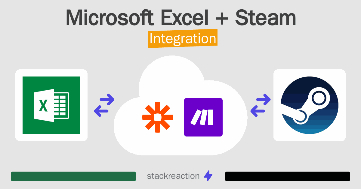 Microsoft Excel and Steam Integration