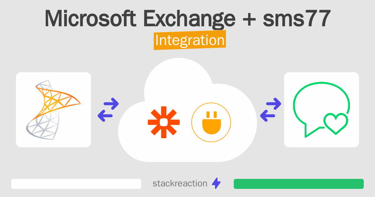 Microsoft Exchange and sms77 Integration