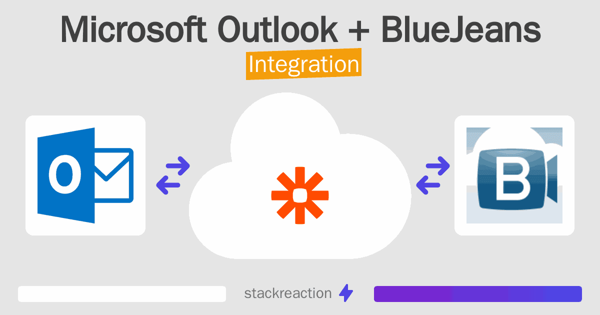 Microsoft Outlook and BlueJeans Integration