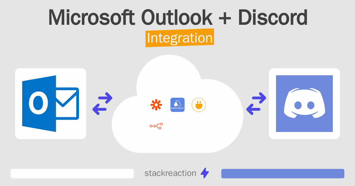 Microsoft Outlook and Discord Integration