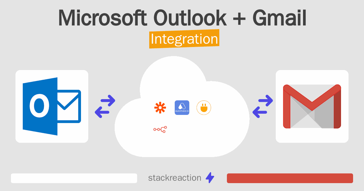 Microsoft Outlook and Gmail Integration