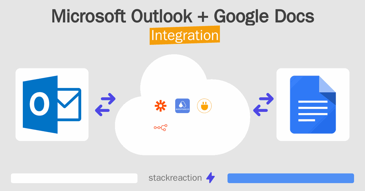 Microsoft Outlook and Google Docs Integration