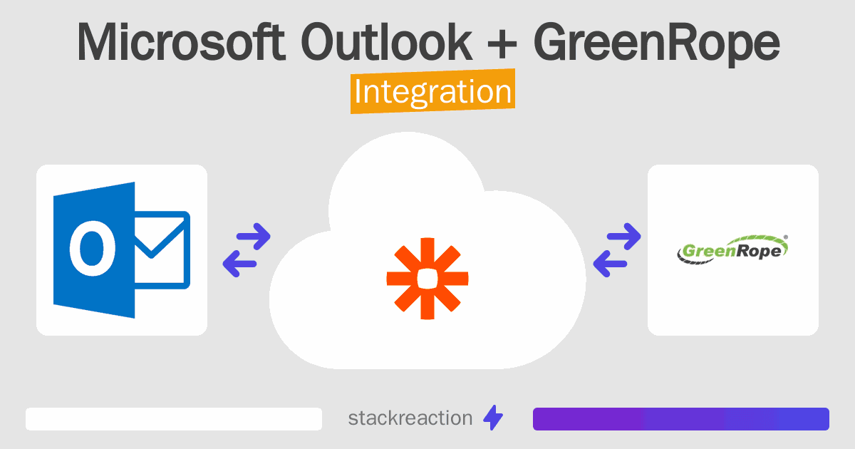 Microsoft Outlook and GreenRope Integration