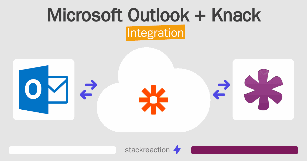 Microsoft Outlook and Knack Integration