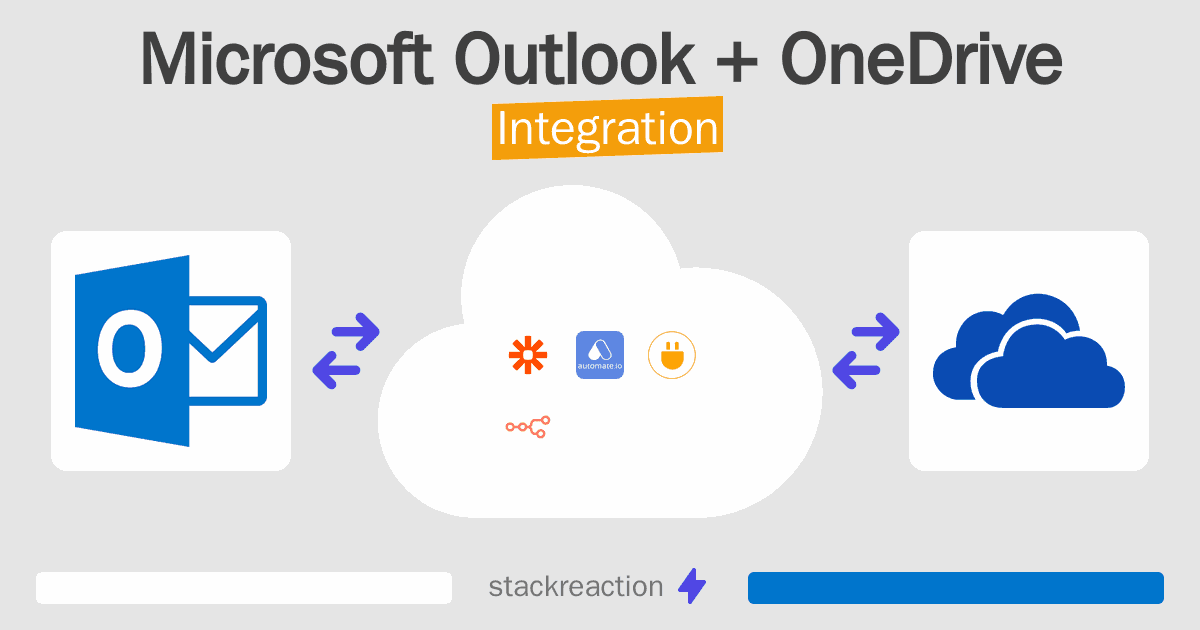 Microsoft Outlook and OneDrive Integration