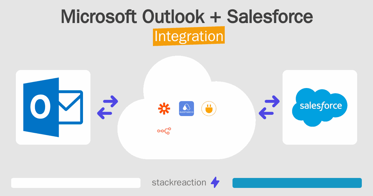 Microsoft Outlook and Salesforce Integration