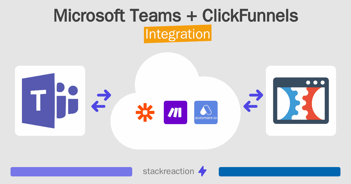 Microsoft Teams and ClickFunnels Integration