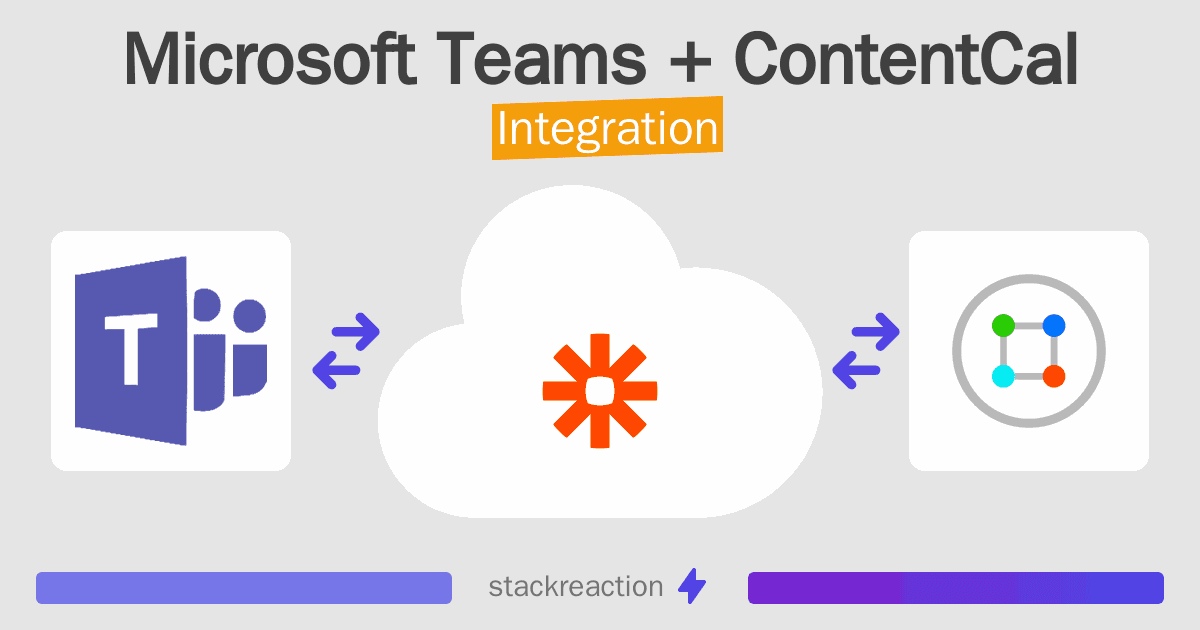 Microsoft Teams and ContentCal Integration