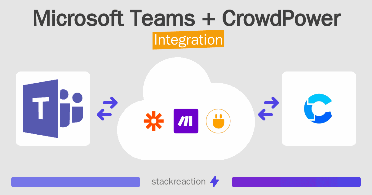 Microsoft Teams and CrowdPower Integration