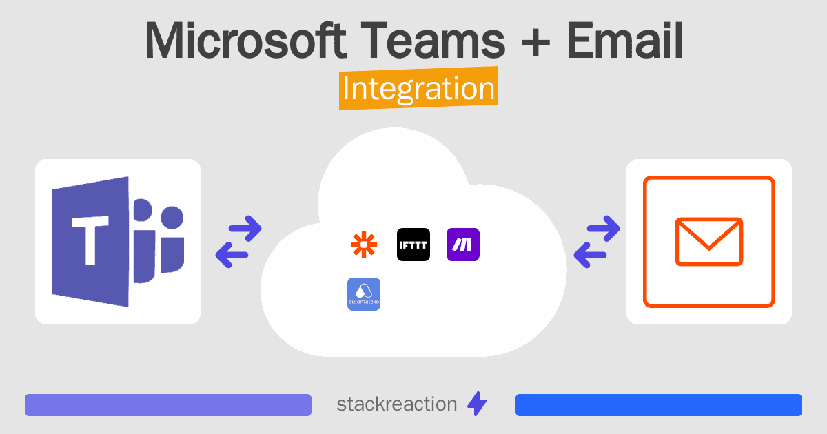 Microsoft Teams and Email Integration