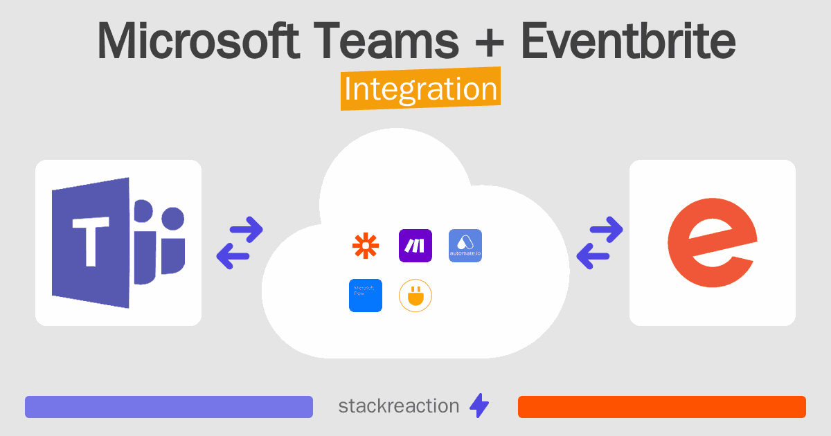 Microsoft Teams and Eventbrite Integration