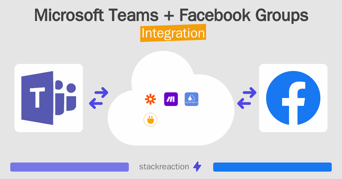 Microsoft Teams and Facebook Groups Integration