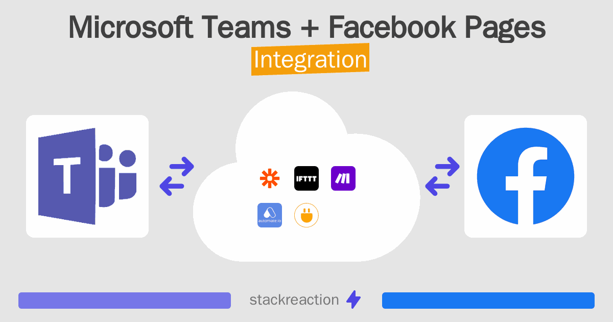 Microsoft Teams and Facebook Pages Integration