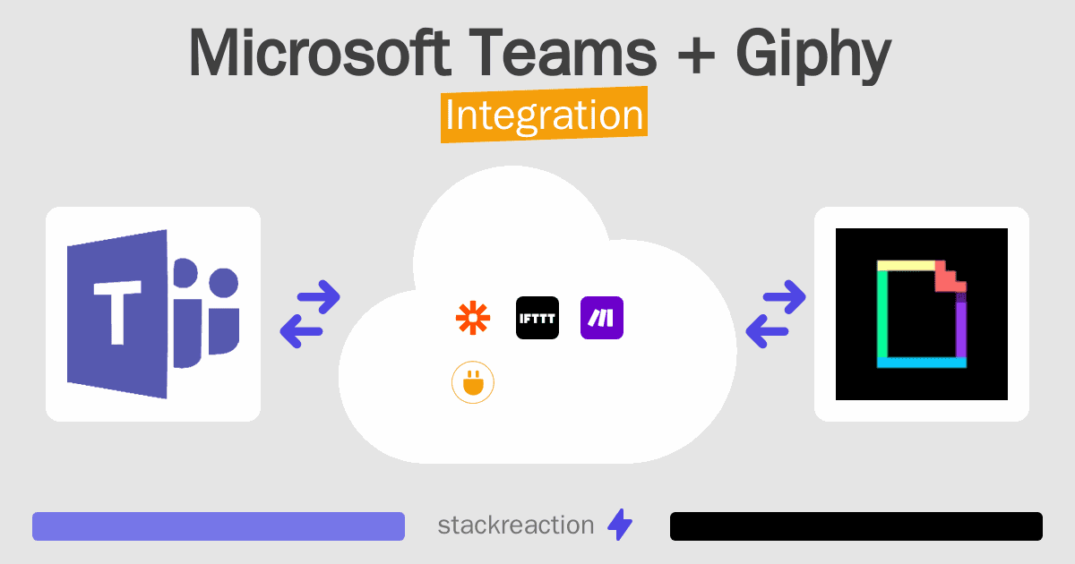 Microsoft Teams and Giphy Integration