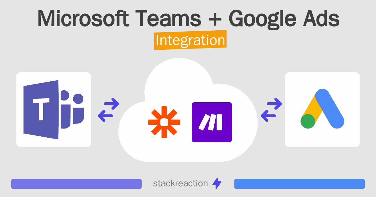 Microsoft Teams and Google Ads Integration