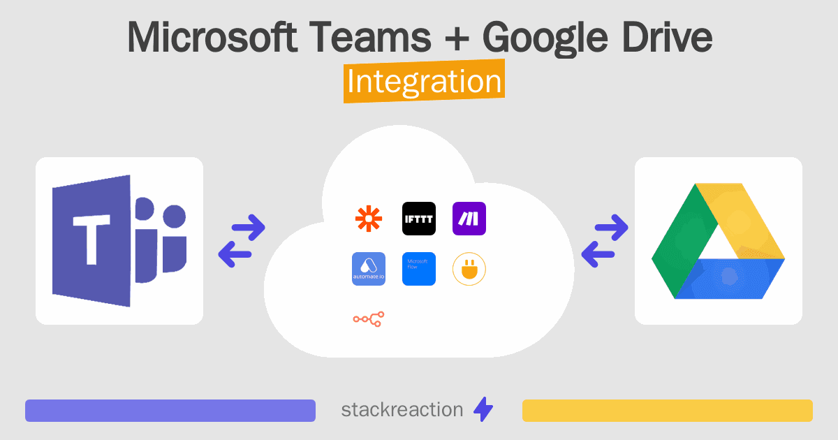Microsoft Teams and Google Drive Integration