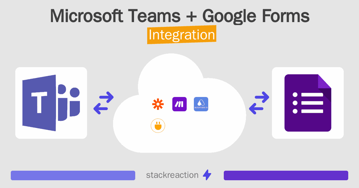 Microsoft Teams and Google Forms Integration