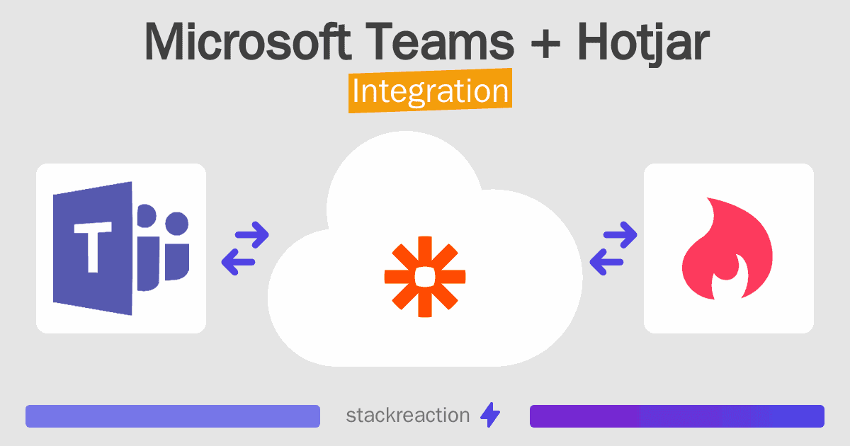 Microsoft Teams and Hotjar Integration