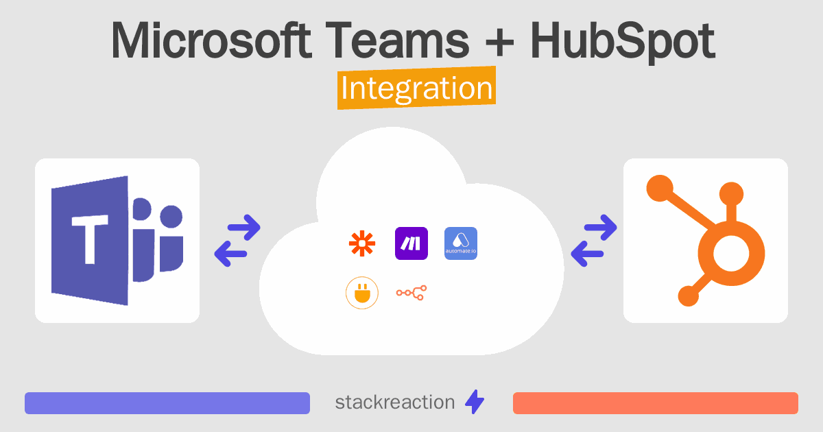 Microsoft Teams and HubSpot Integration