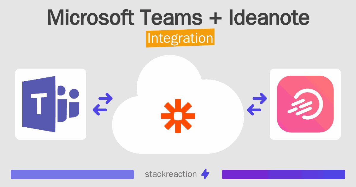 Microsoft Teams and Ideanote Integration