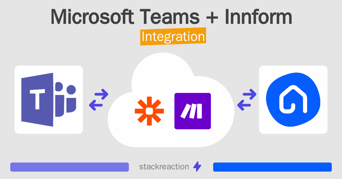 Microsoft Teams and Innform Integration