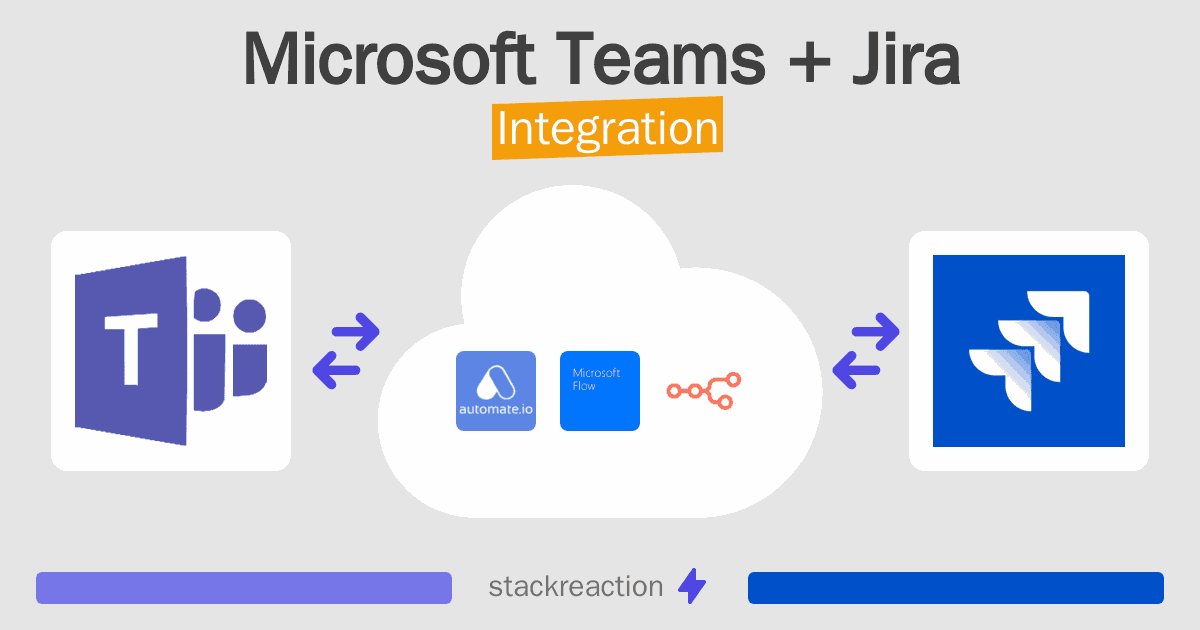 Microsoft Teams and Jira Integration