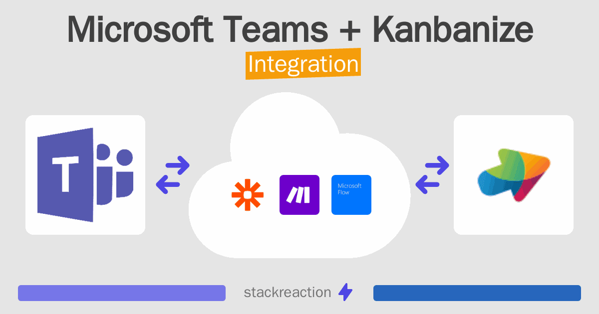 Microsoft Teams and Kanbanize Integration