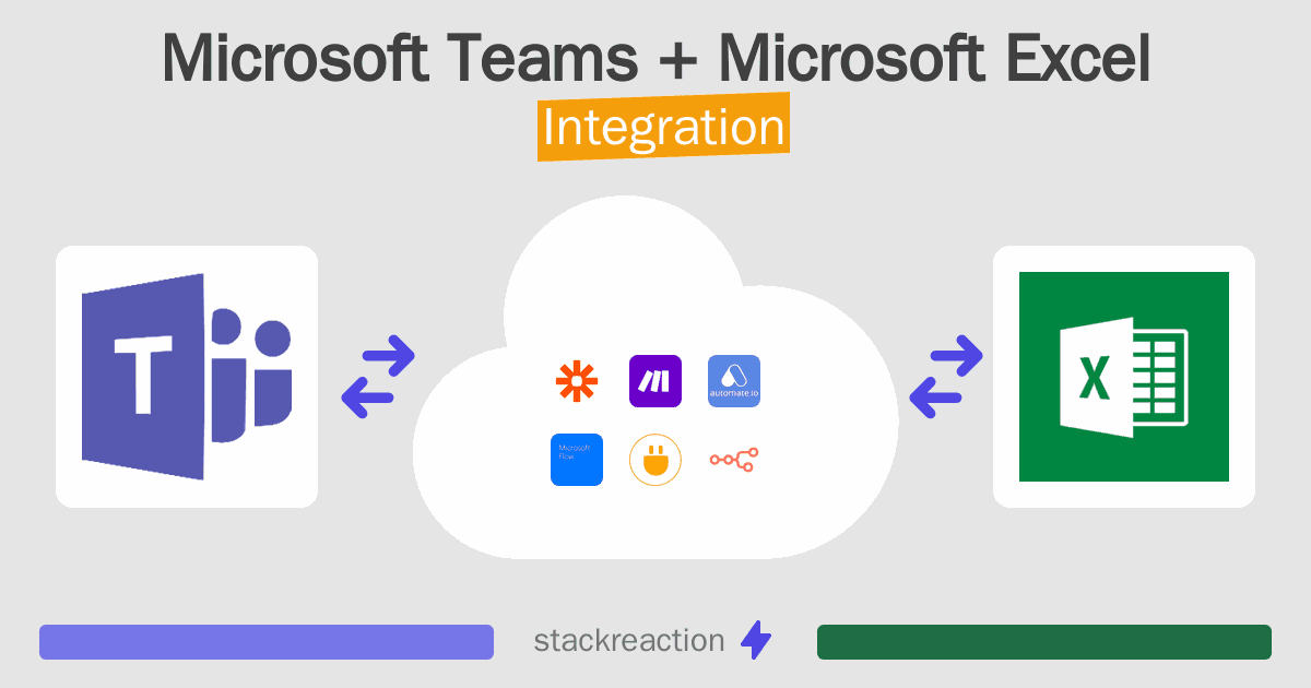 Microsoft Teams and Microsoft Excel Integration