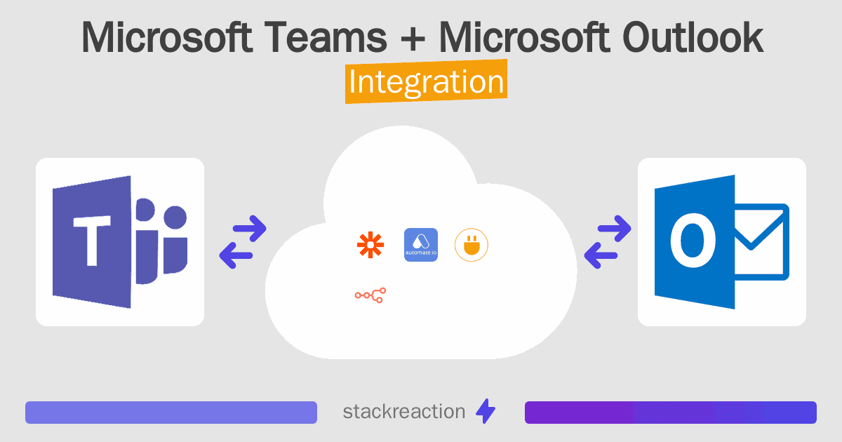 Microsoft Teams and Microsoft Outlook Integration