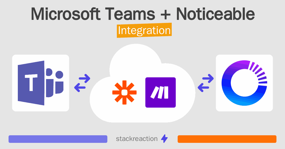 Microsoft Teams and Noticeable Integration