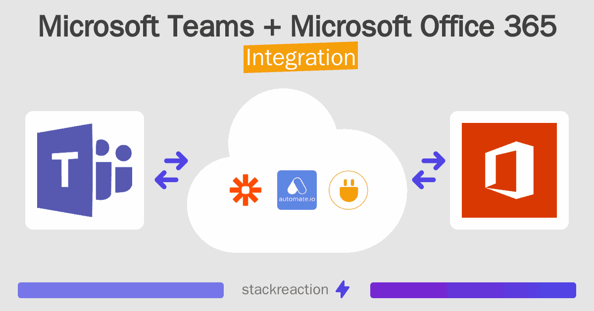 Microsoft Teams and Microsoft Office 365 Integration