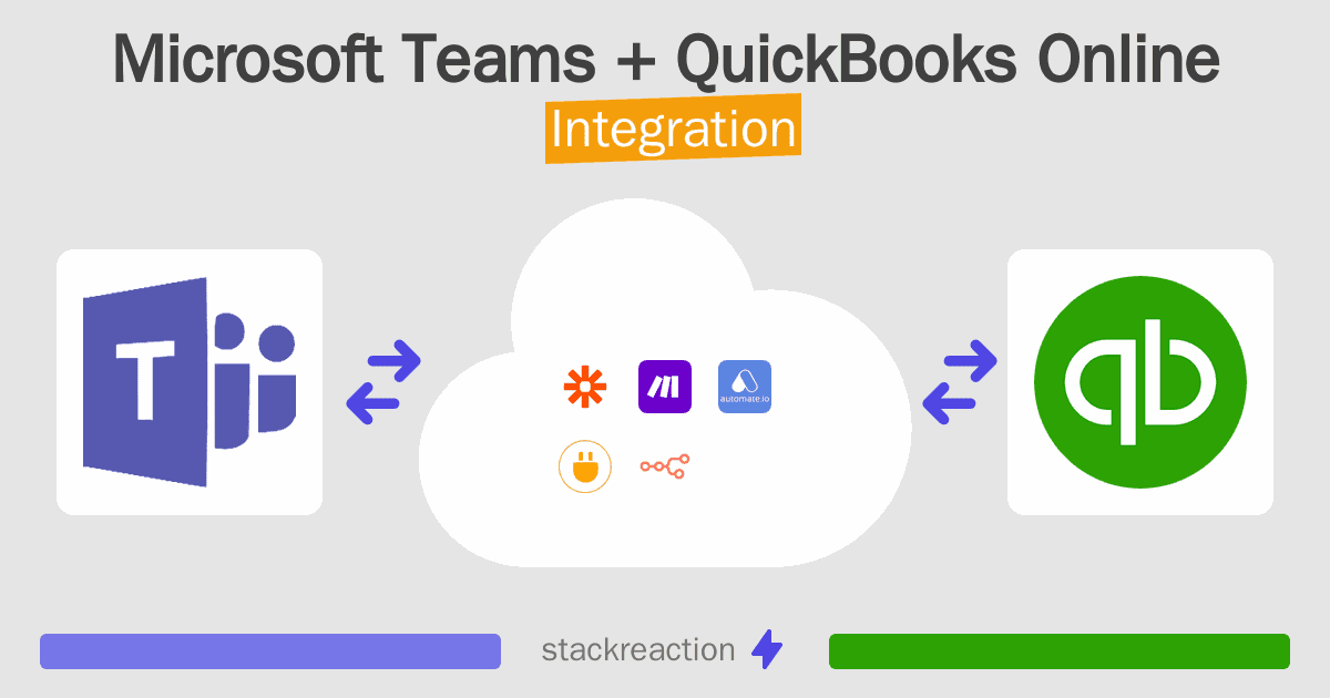 Microsoft Teams and QuickBooks Online Integration