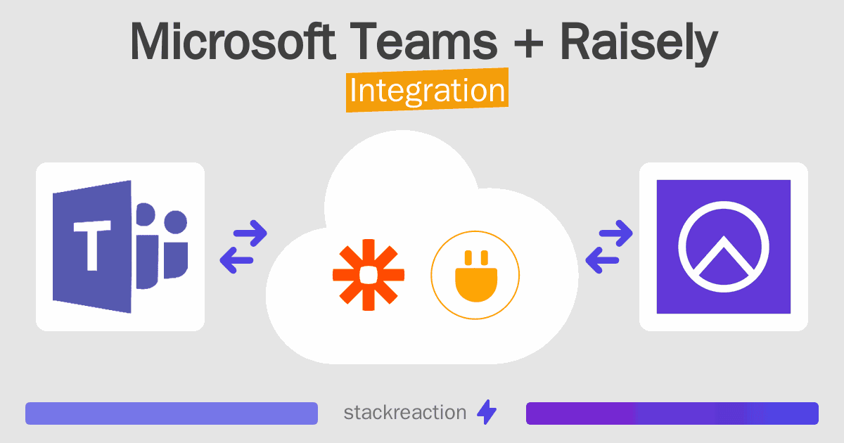 Microsoft Teams and Raisely Integration