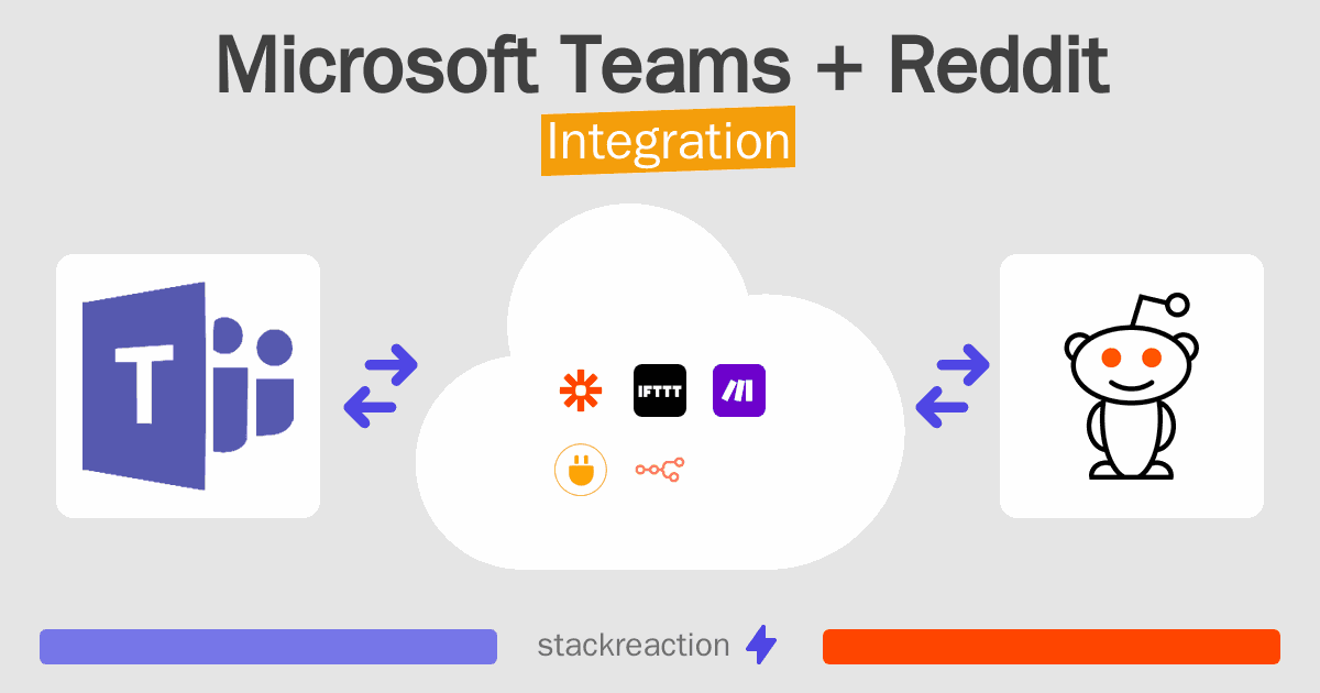 Microsoft Teams and Reddit Integration