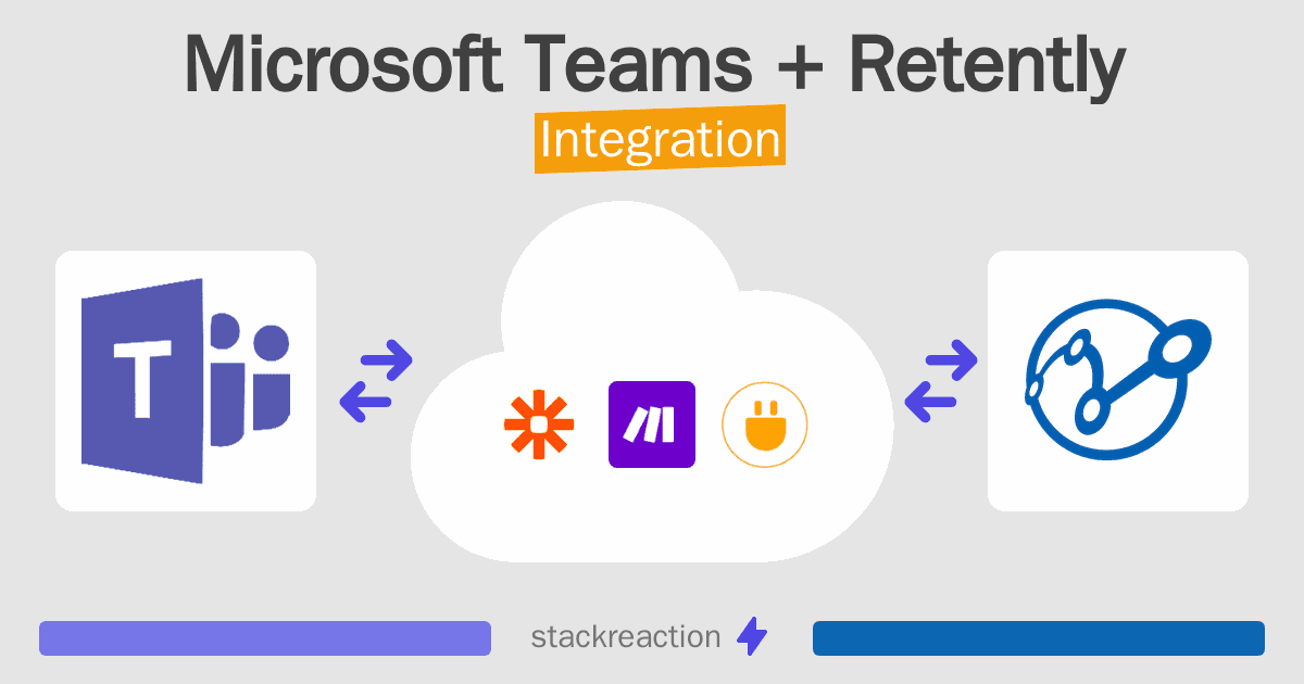 Microsoft Teams and Retently Integration