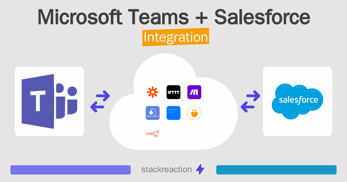 Microsoft Teams and Salesforce Integration