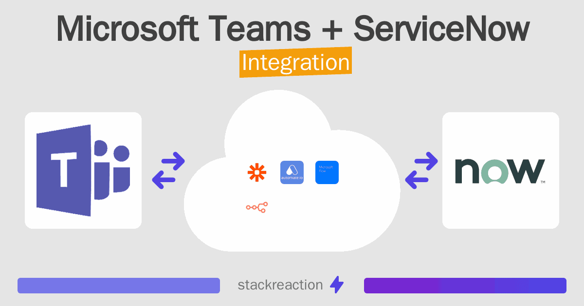 Microsoft Teams and ServiceNow Integration