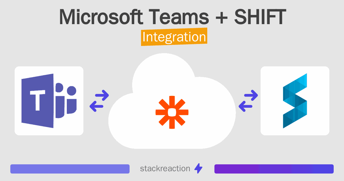 Microsoft Teams and SHIFT Integration