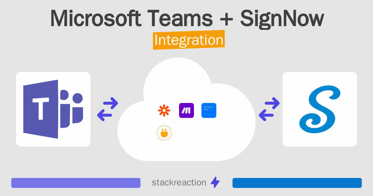 Microsoft Teams and SignNow Integration
