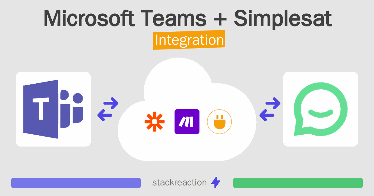 Microsoft Teams and Simplesat Integration