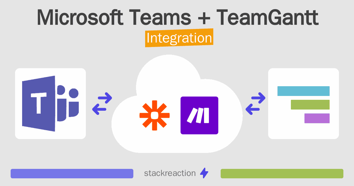Microsoft Teams and TeamGantt Integration