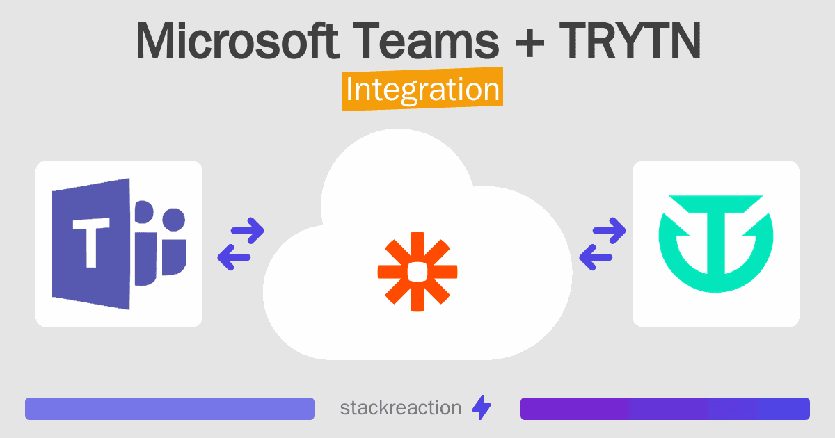 Microsoft Teams and TRYTN Integration