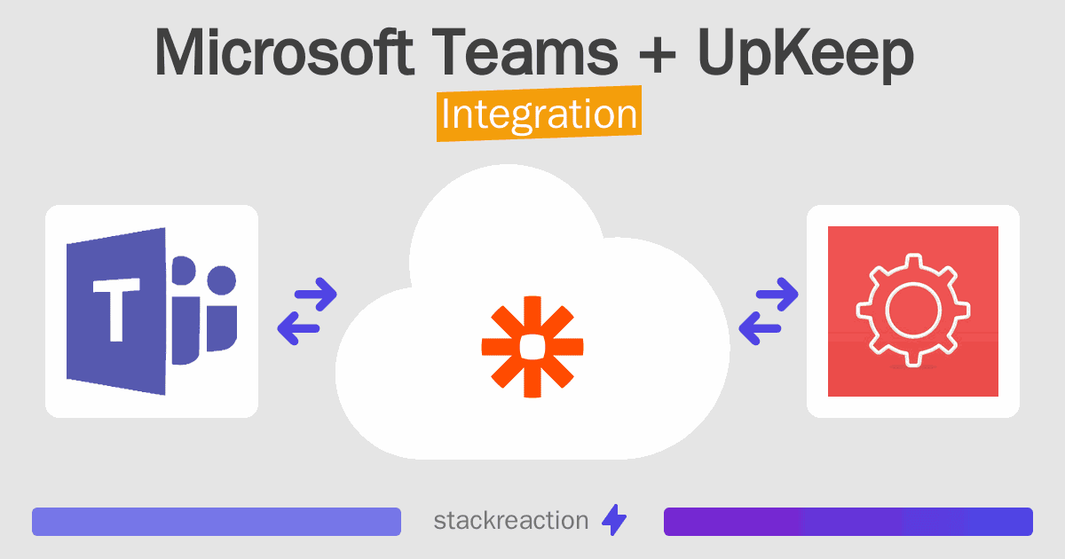 Microsoft Teams and UpKeep Integration