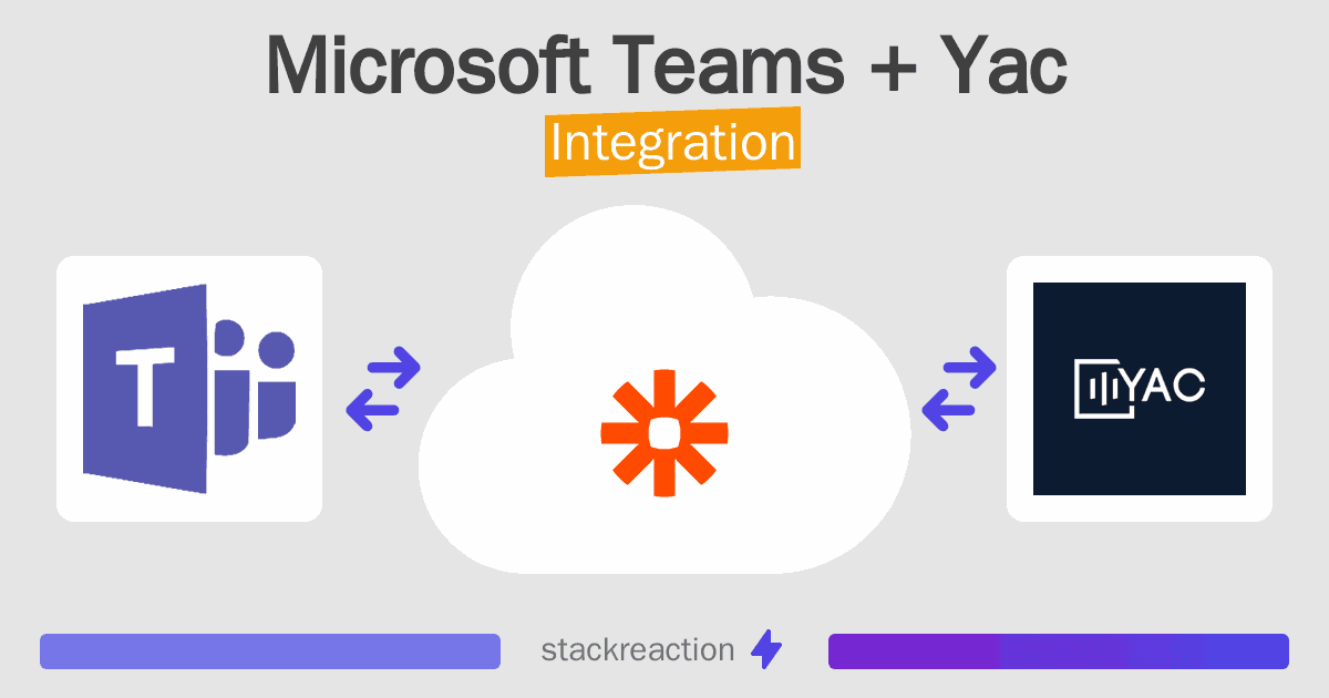 Microsoft Teams and Yac Integration