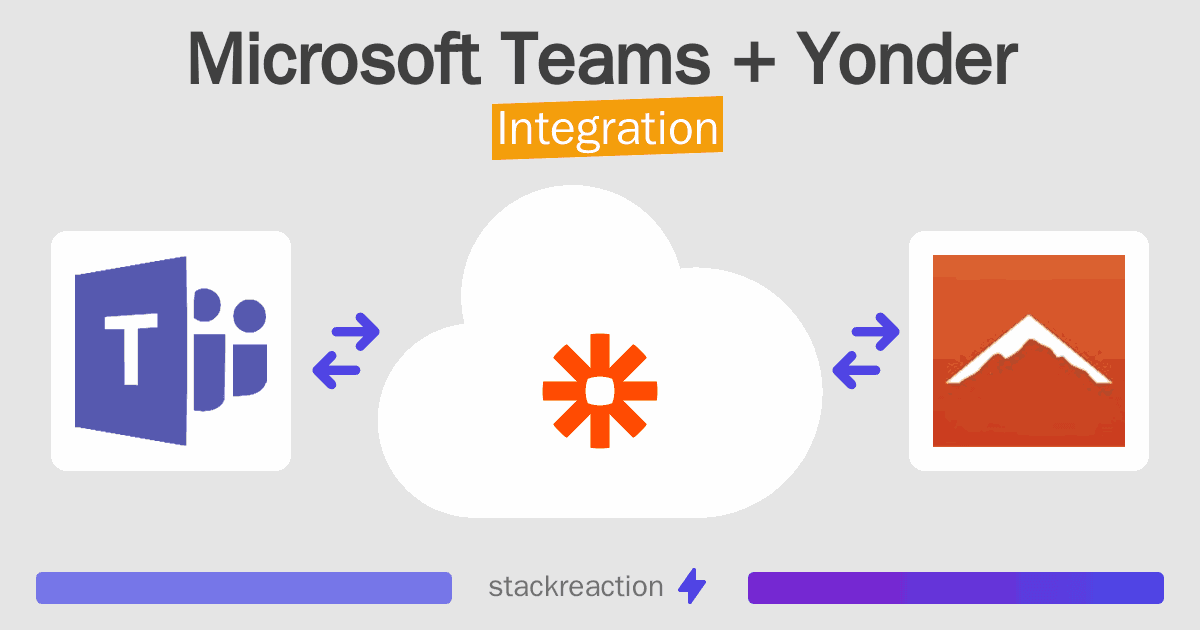 Microsoft Teams and Yonder Integration